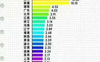  疫情国内数据图表最新(近今年国内生产总值图表)