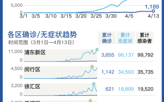  疫情是哪一年了?(疫情是那一年发生的)