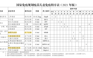  打疫苗三年内(疫苗三年不可以怀孕)