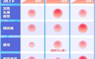  2022年的病毒是什么(2022年的病毒是什么病毒啊)