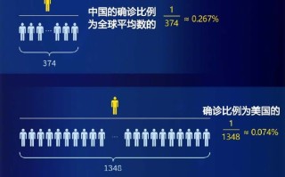  疫情国内最新情况(疫情国内最新消息数据表)