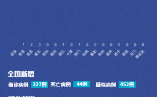  广东佛山疫情实时动态最新消息今天新增病例(广东佛山新增病例详情)
