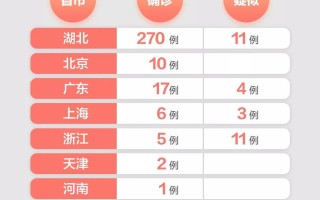  今日疫情全国新增病例(今日疫情通报全国)