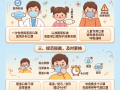  紧急提醒这种病进入高发期(六种高发疾病)