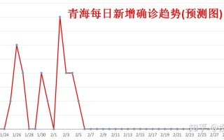 疫情开始时间是几月几日和结束时间一样吗的简单介绍