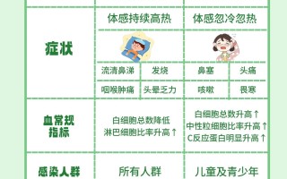  新型冠状肺炎是细菌还是病毒(新冠肺炎是病毒性还是细菌性的)