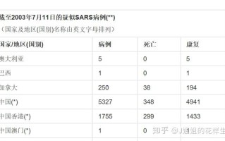 关于非典疫情发生于哪一年几月几日开始的信息