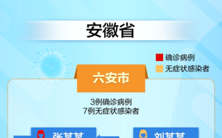  疫情的源头到底是哪里(新冠疫情到底是什么原因引起的)