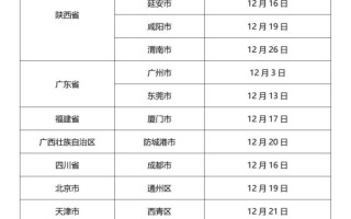  广州佛山疫情中高风险地区最新名单(高风险地区是什么意思)