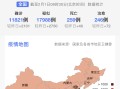  疫情通报今日新增数据图(今日新增疫情最新通报)