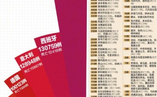 疫情最新情况数据表图片(疫情最新数据权威发布)