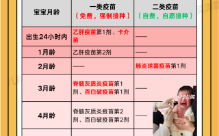  疫苗的有效期是多长(疫苗有效期是多久)