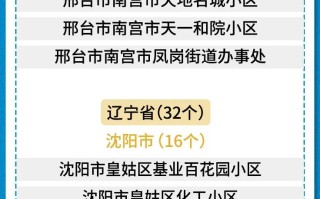  最新疫情中高风险地区汇总表查询官网下载(查询全国中高风险地区)