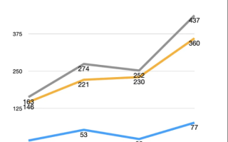  疫情还会出现高峰期吗知乎(植发后毛囊会不会掉出来)