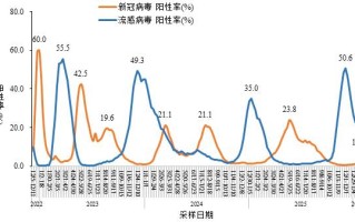 包含疫情最新情况最新消息中国的词条