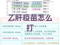 疫苗非得间隔一个月吗(疫苗必须隔一个月打吗)