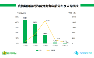  佛山疫情趋势分析报告(佛山二模考试趋势分析视频)