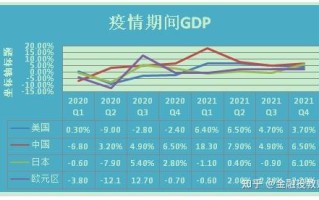  疫情过后经济低迷怎么办(疫情过后经济会出现什么变化)