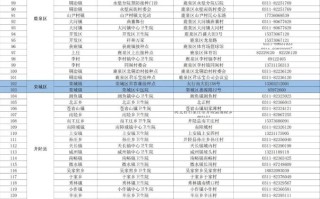  石家庄疫情开始时间是多少年(石家庄疫情啥时候开始的?)