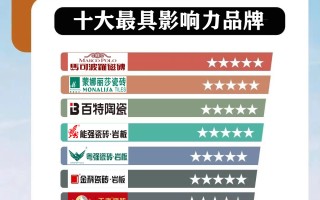  广州佛山瓷砖厂排名(广东佛山瓷砖十大品牌)