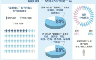  全球疫情一直持续怎么办(疫情持续时间)