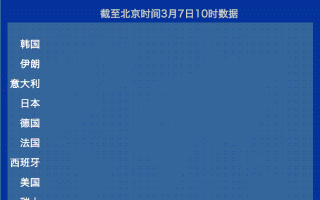 国内疫情实时动态数据最新数据表(国内疫情动态实时播报)