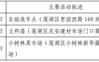  重庆疫情最新数据消息行动轨迹图片(重庆疫情最新数据消息行动轨迹图片大全)
