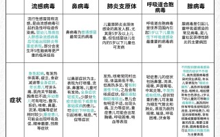  最近几年的病毒有哪些变异(最近几年爆发的病毒的疾病)