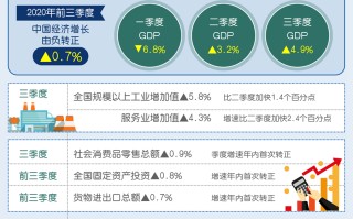  疫情对我国经济的影响及应对策略有哪些(疫情对我国经济的影响的对策)