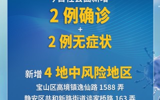  疫情最新消息今天全世界新增多少(全球疫情新增最新消息)