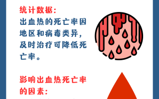  现在还有什么传染病会死的很快(最严重的十大传染病)