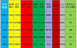  重庆疫情最新报道数据图表(重庆高中排名前100名图表)