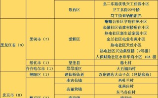  广州佛山疫情风险等级划分最新(广州佛山疫区)