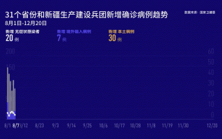  疫情最新全球动态消息今天(疫情最新报告全球今天)