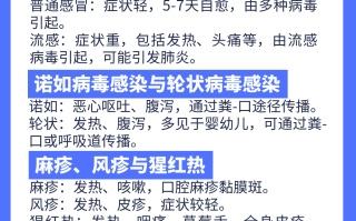  疫情属于哪一类传染病毒(淋病属于哪一类传染病)