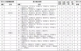  济南疫情什么时候解除(济南疫情什么时候解除的)
