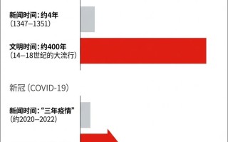  疫情爆发哪一年结束的(疫情哪一年才能结束)