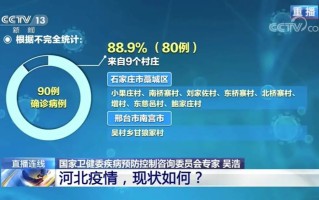  石家庄的疫情什么时候能结束啊最新消息(石家庄的疫情什么时候才能结束)