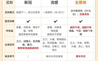  新冠肺炎疫情开始的具体时间是多少啊(新型肺炎疫情)