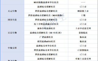  现在的疫苗种类(现在的疫苗种类是什么)