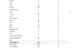  2020疫情爆发死亡人数(全球疫情真实死亡人数)