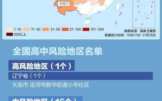 中国最新疫情示意图(中国最新疫情最新消息)