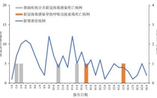 疫情最新消息今天今天新增多少例了的简单介绍