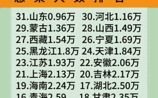  非典全球感染人数(非典全球病例)