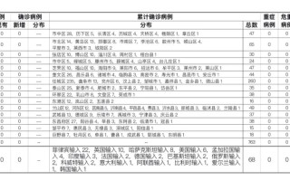  最新山东疫情分布(山东最新疫情通报新增病例)