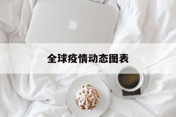  全球疫情动态图表(世界各国疫情一览表)